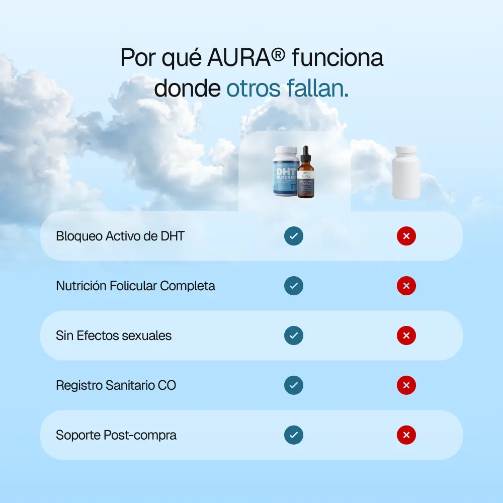 AURA® Tónico DHT Control - Tónico Capilar Anti-Miniaturización