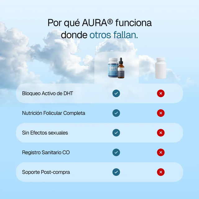 AURA® Tónico DHT Control - Tónico Capilar Anti-Miniaturización