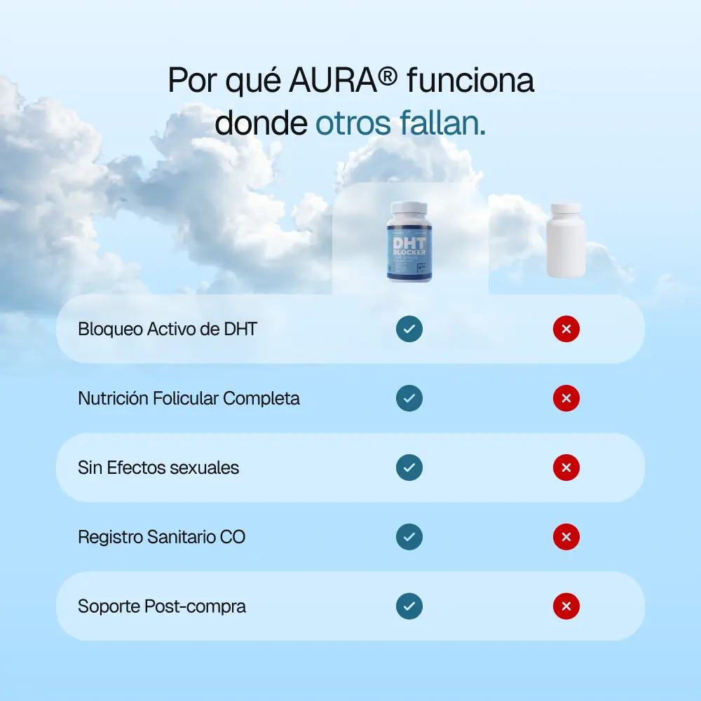 AURA® DHT Blocker – Control natural contra la alopecia androgenética