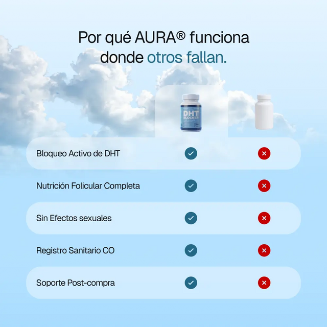 AURA® DHT Blocker – Control natural contra la alopecia androgenética